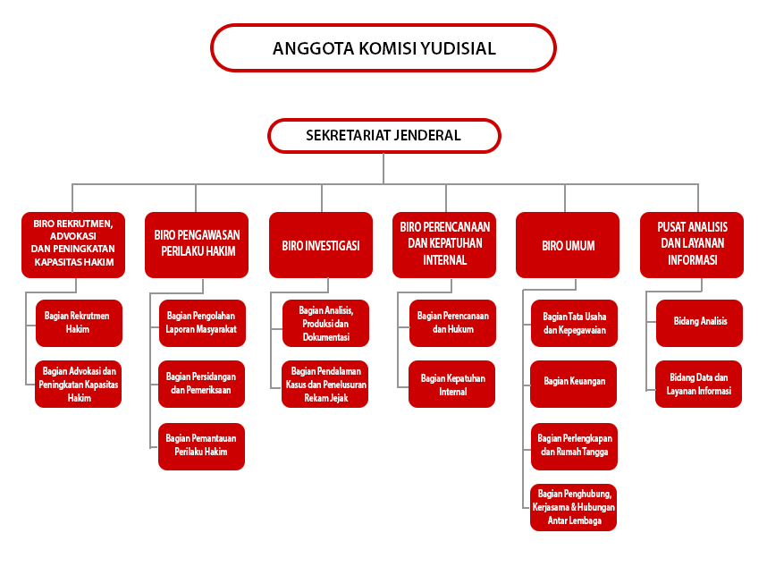 https://dev-web.komisiyudisial.go.id/download_file?path=picture/9fumIBIRqOSfiunHEJHBbZWi90oUxp8pvBdEZUDW.jpg